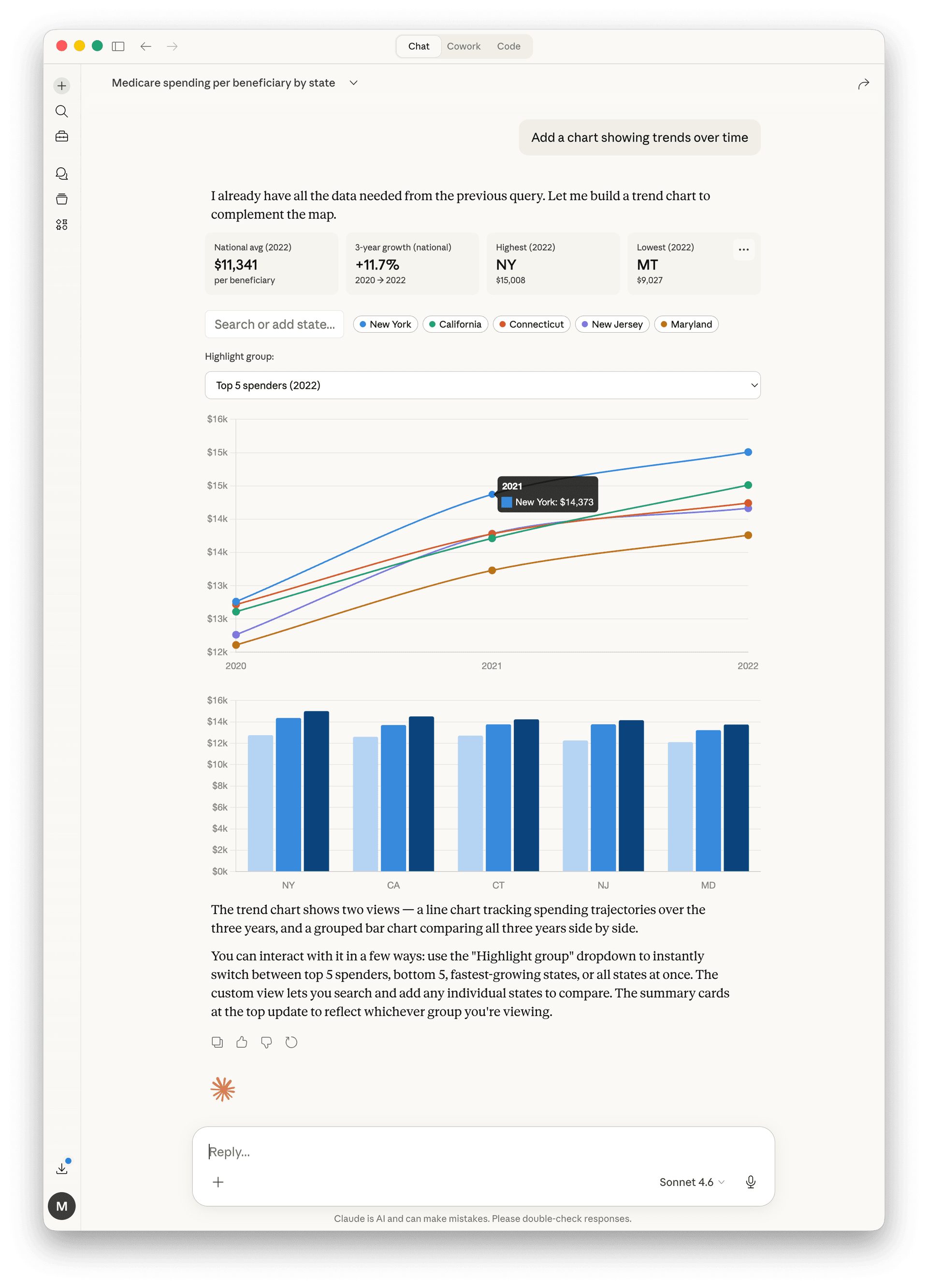 Trend charts with line graph and grouped bar chart showing Medicare spending over time