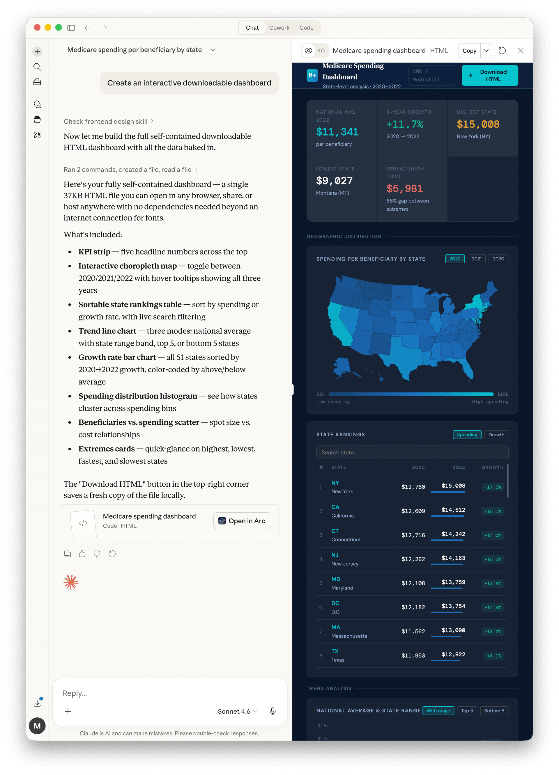 Interactive HTML dashboard with choropleth map, KPI cards, rankings table, and trend charts