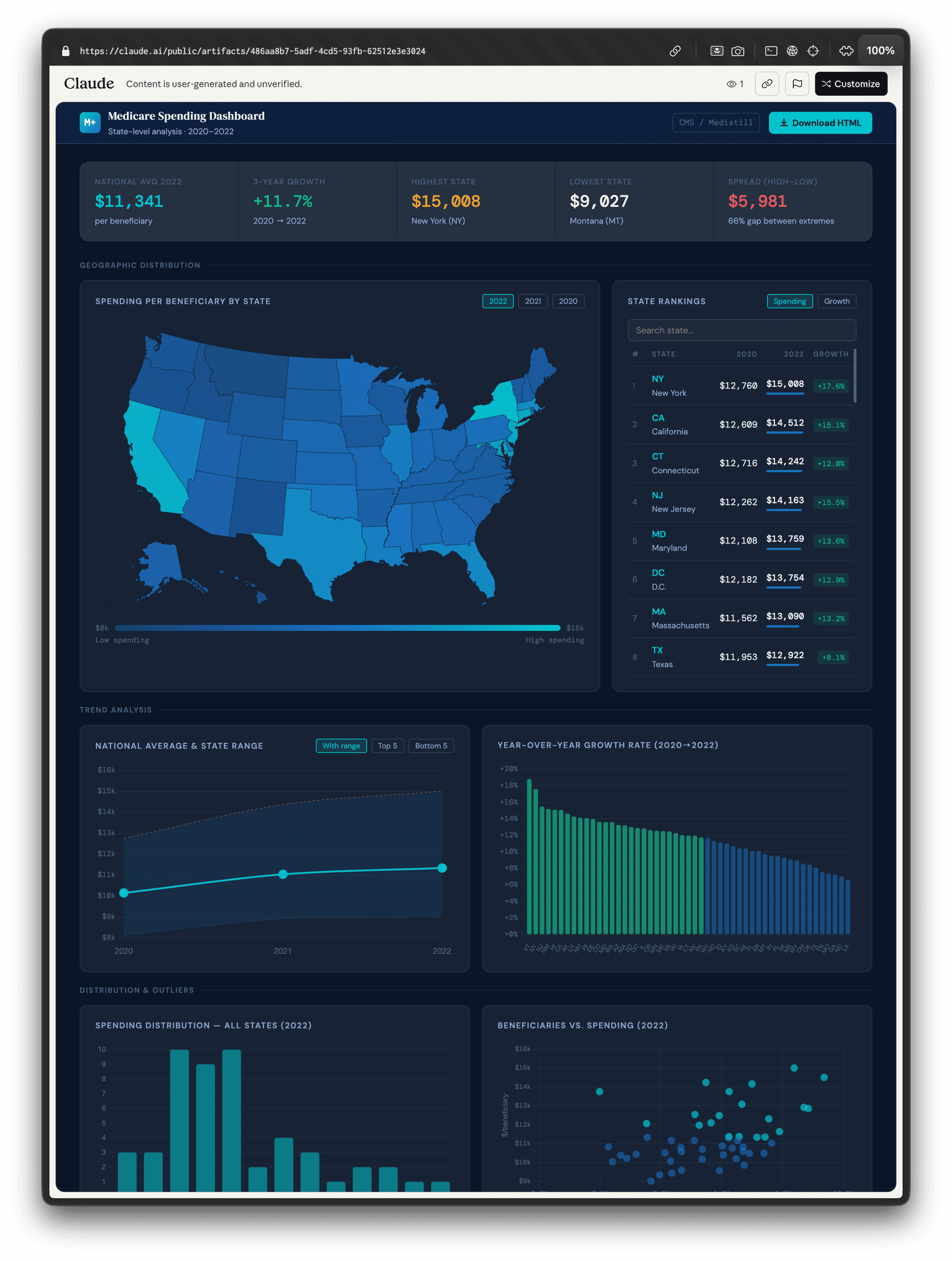 Published interactive Medicare Spending Dashboard viewed in browser with maps, charts, and tables