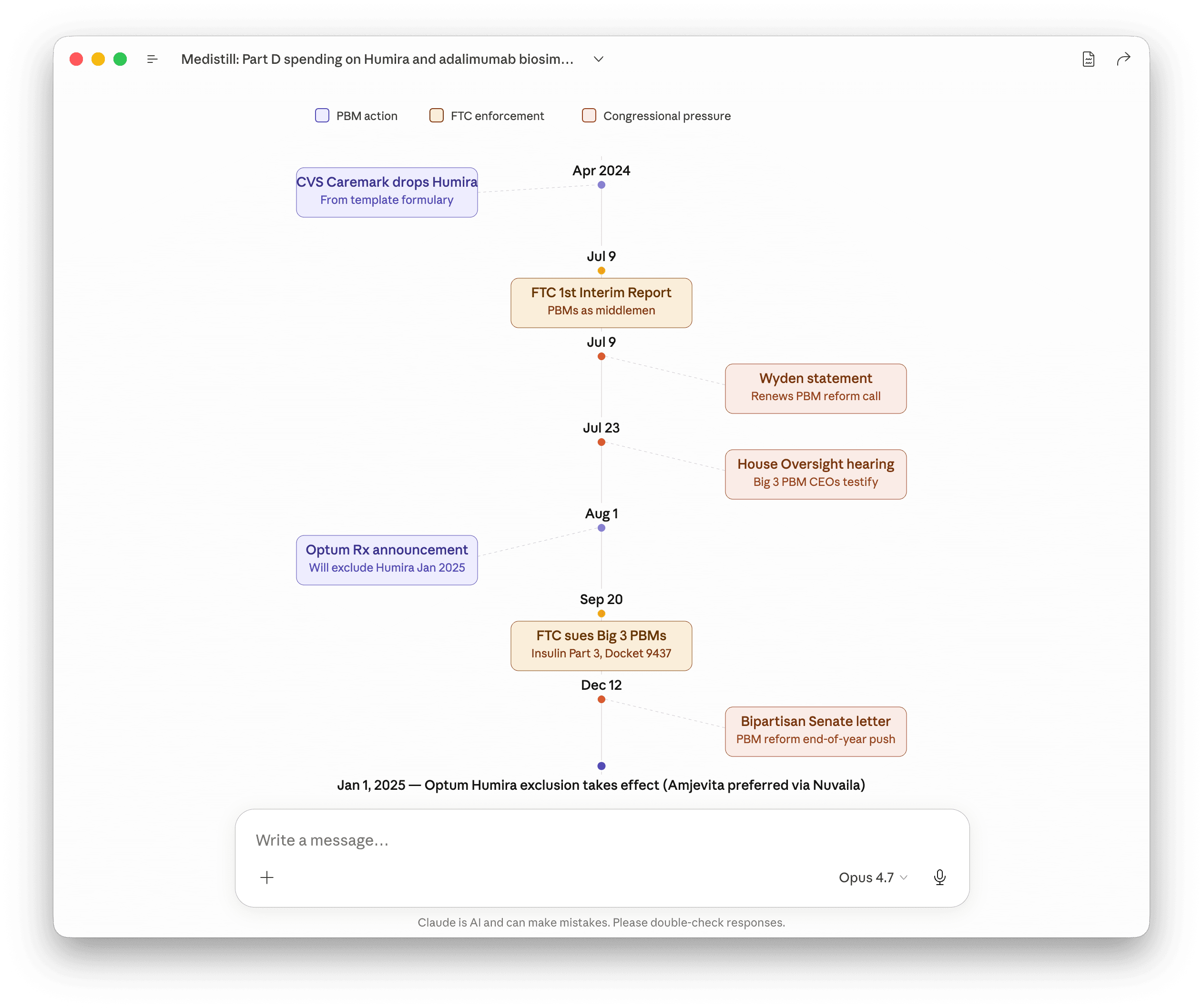 2024 timeline of PBM action, FTC enforcement, and Congressional pressure on adalimumab formulary placement. Color-coded by category. CVS Caremark's April move was commercial logic. The Optum announcement and FTC complaint that followed clustered inside the regulatory and Congressional pressure window.
